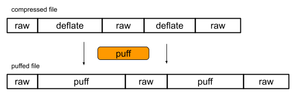 puffin-stream